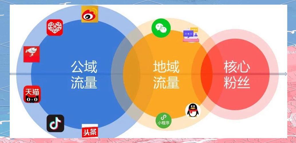 流量卡使用范围