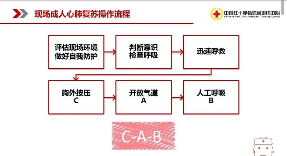 五项急救措施有哪些