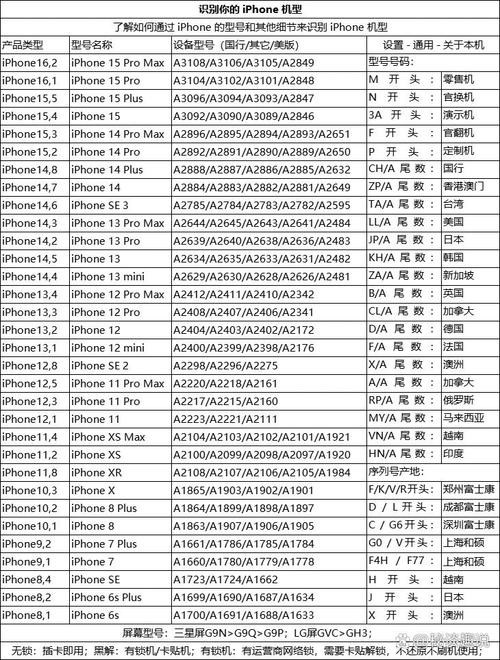 苹果手机怎么设置开头号码拦截图标