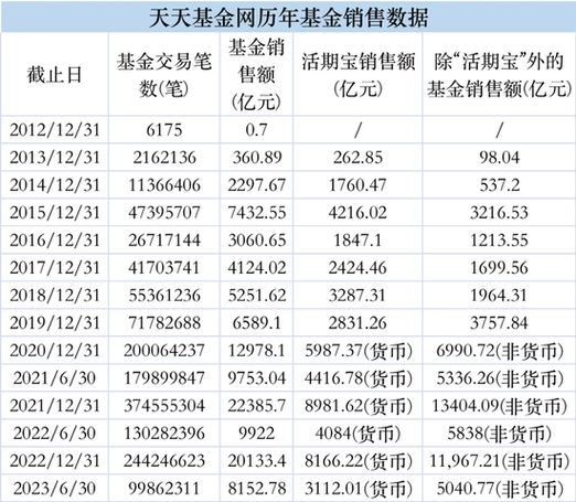 天天基金网基金比较游戏截图