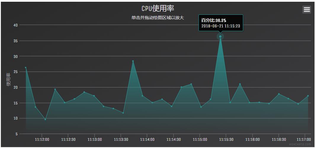 查看cpu使用率截图