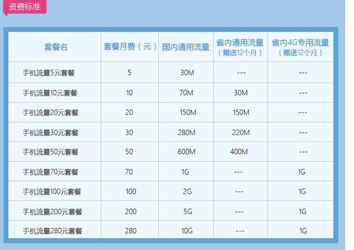 移动哪个套餐流量多还便宜截图