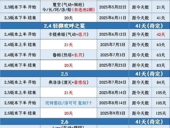 鸣潮3.2版本持续时间图标
