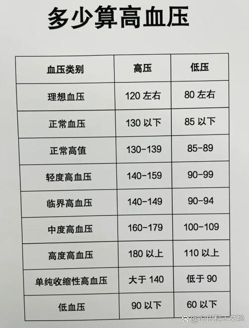高血压一般心率是多少缩略图