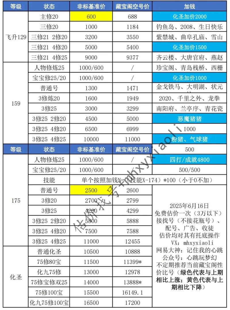 梦幻西游账号多少钱一个图标