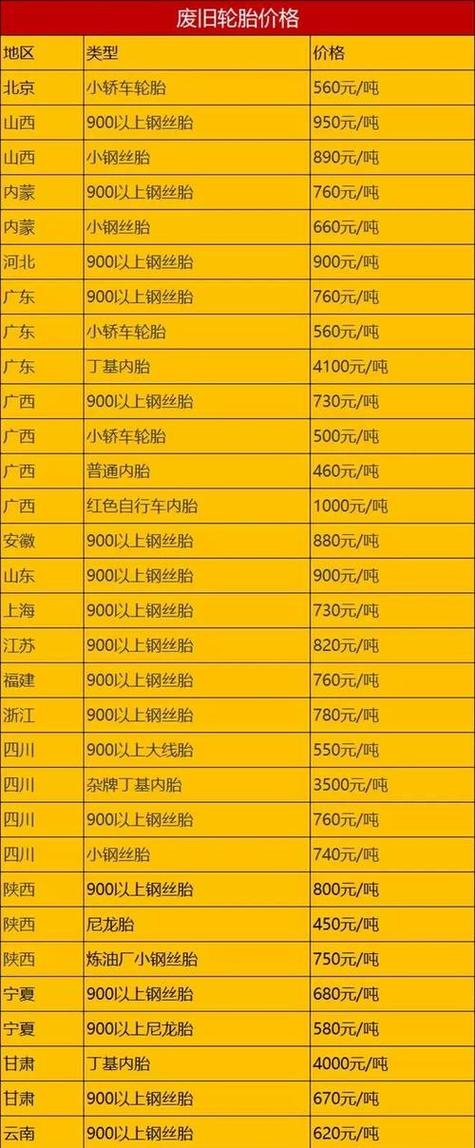 旧轮胎回收价格表