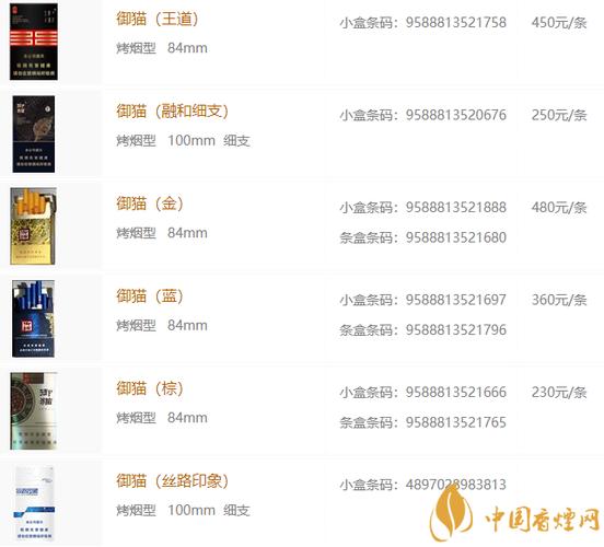御猫香烟多少钱一包缩略图