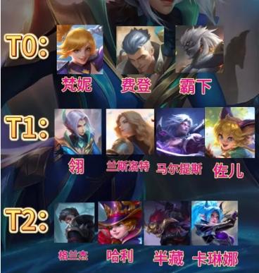决胜巅峰,最强英雄,无上游戏截图