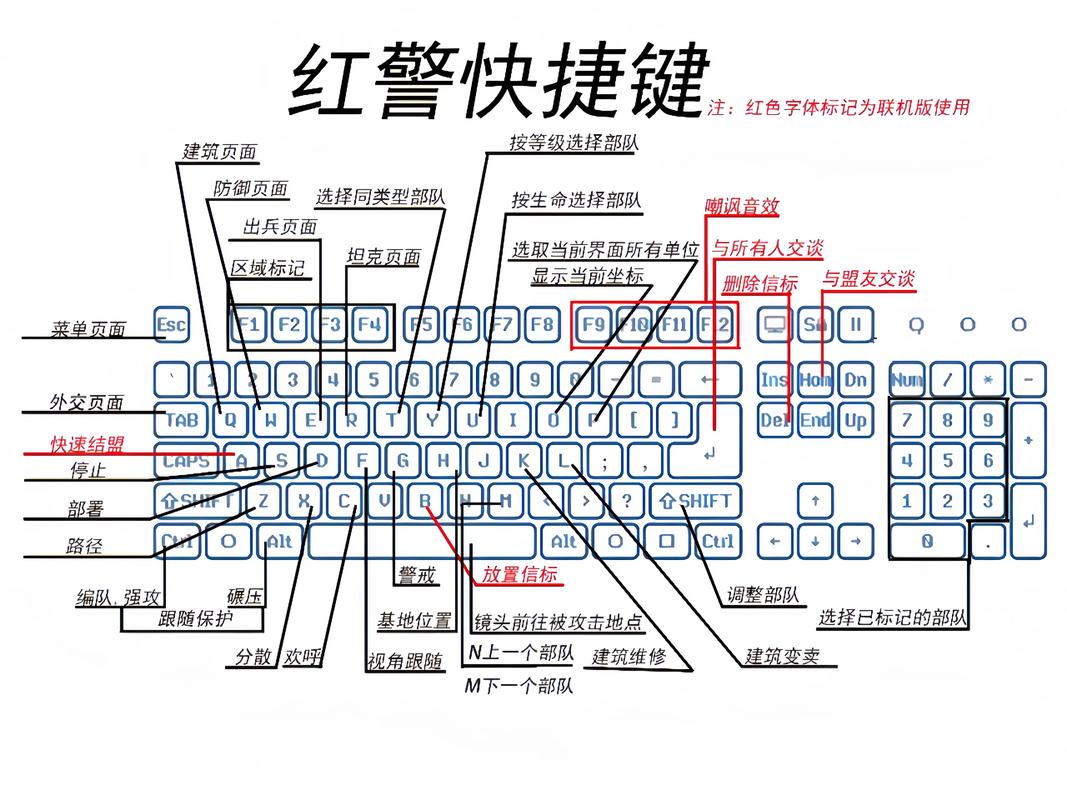 红警2警戒快捷键
