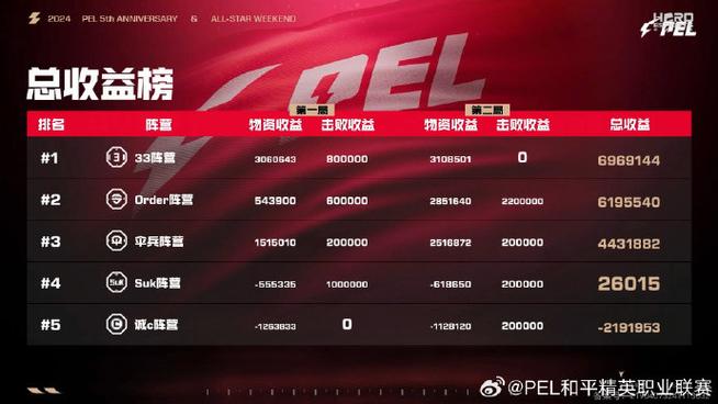 地铁逃生充值兑换码2024截图