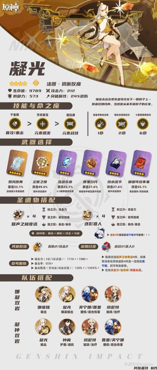 原神凝光主c阵容搭配圣遗物截图