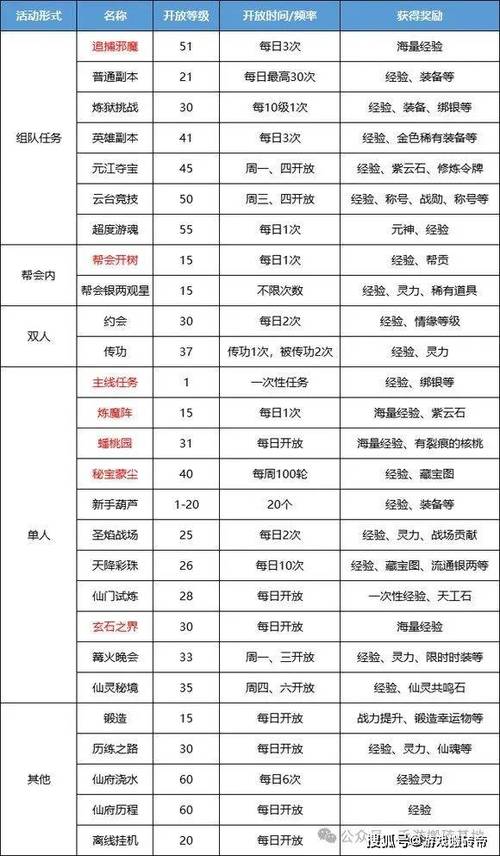 蜀门平民攻略截图