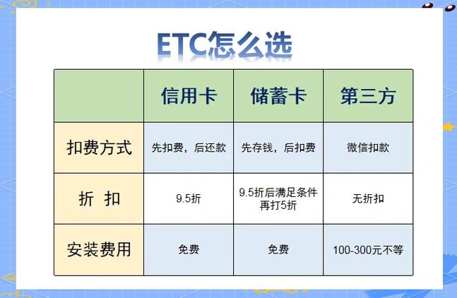 邮政储蓄etc怎么扣钱游戏截图