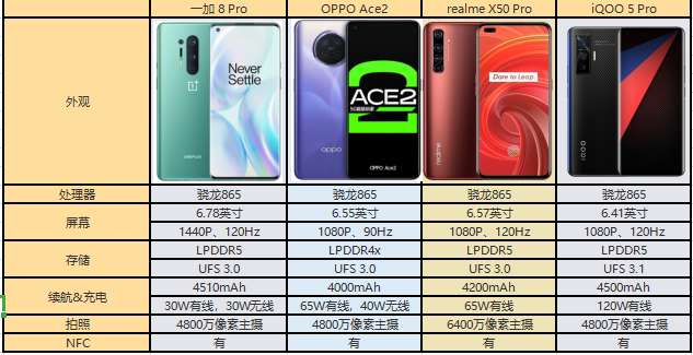 oppox50参数图标