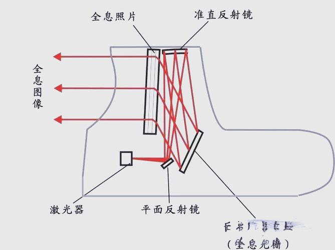 全息瞄准镜的原理游戏截图
