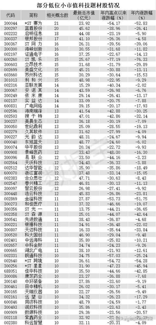公司总市值38亿的股票缩略图