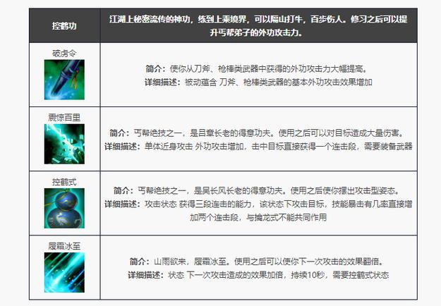 天龙八部丐帮技能