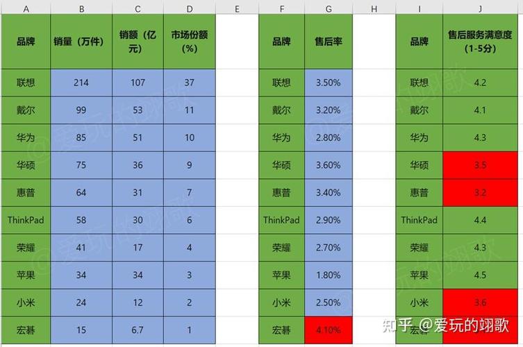 acer和联想哪个好