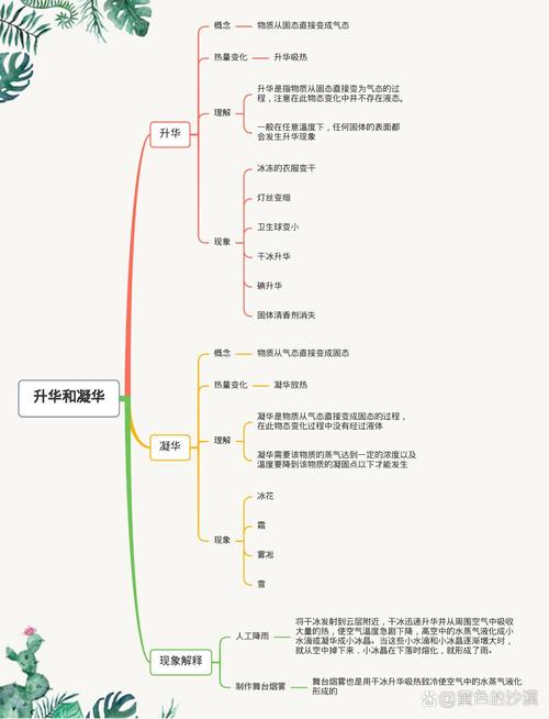 当把一个人的备注改成全名的时候缩略图