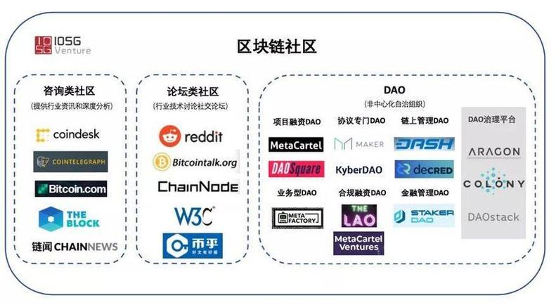区块链私募平台有哪些图标