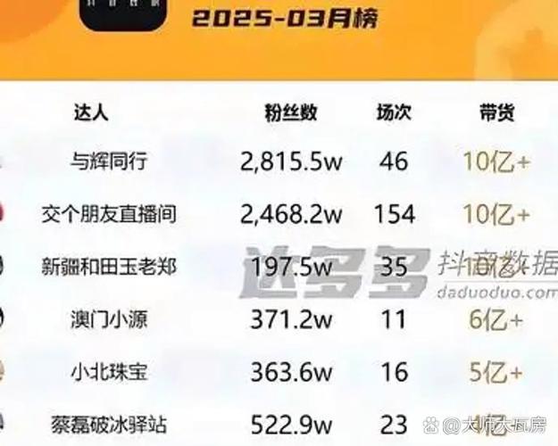 直播带货网红排行榜前十名