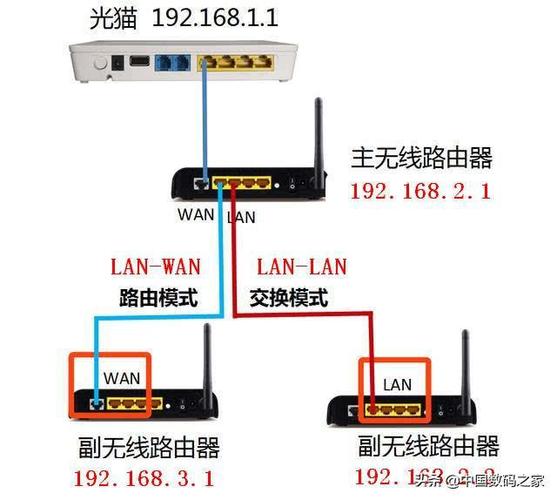两个路由器怎么无缝切换缩略图