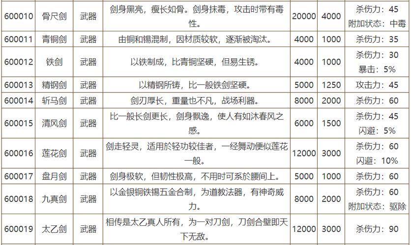 侠客风云传武器大全