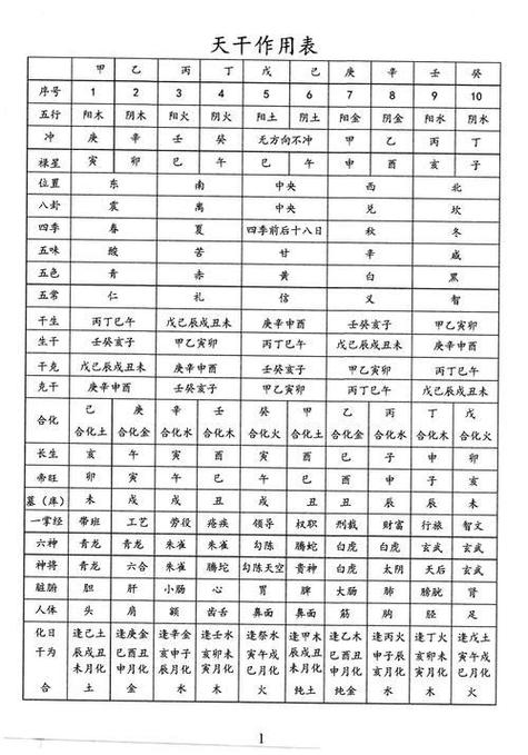 八字问真排盘缩略图