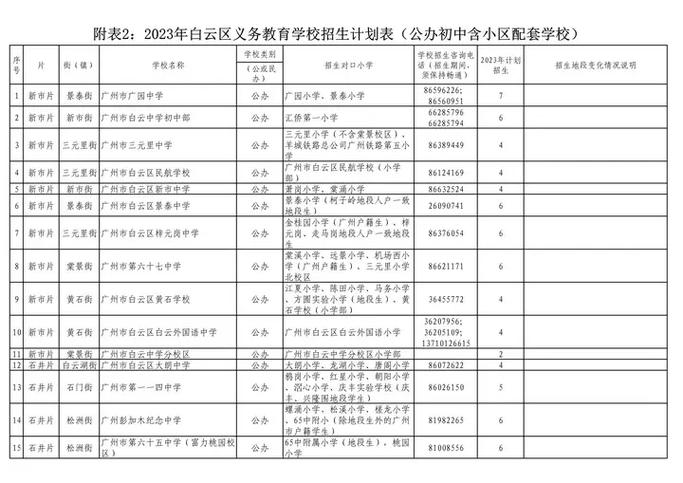 贵阳白云区私立中学缩略图