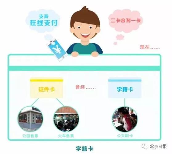 绑定学生证步骤缩略图