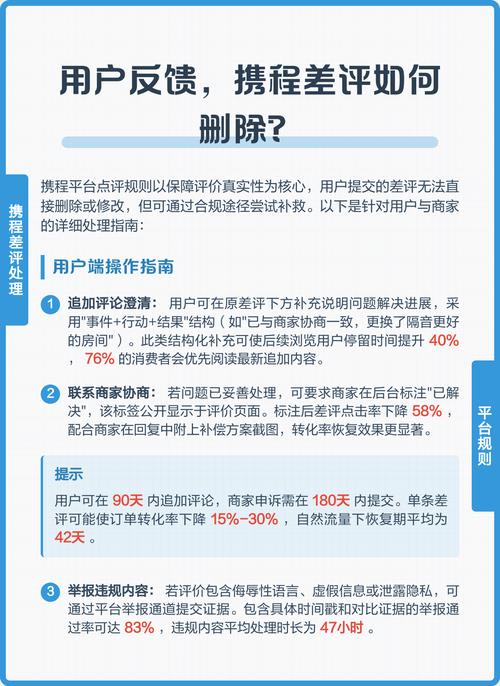 携程评价如何删除缩略图