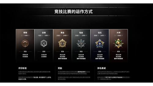 2026吃鸡继承段位表缩略图