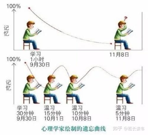 研究错误记忆的方法缩略图