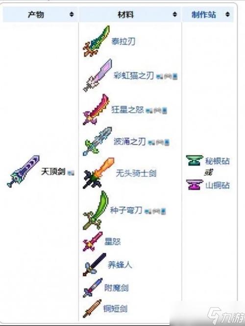 泰拉瑞亚装备合成公式截图