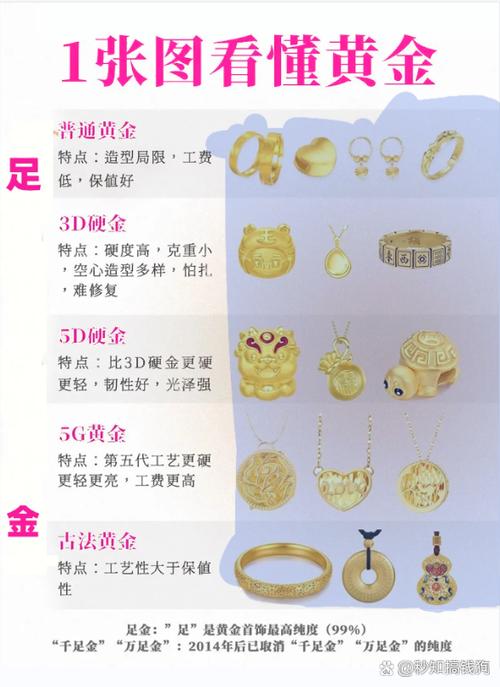 k金卖多少钱一克