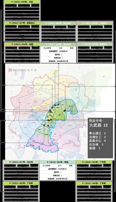 武昌哪个地段买房好截图