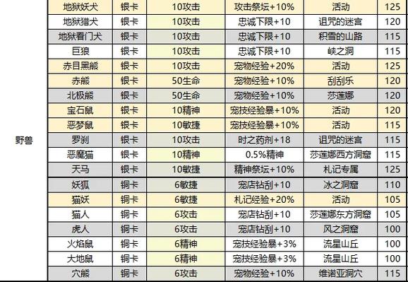 魔力宝贝宠物一览表图标