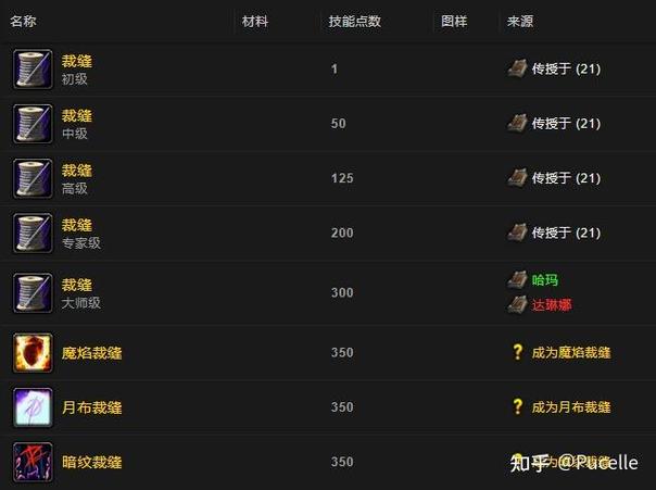 tbc裁缝355到375怎么冲图标
