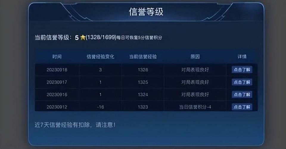 王者荣耀信誉积分系统