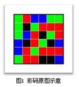 彩宝APP邀请码谁有截图