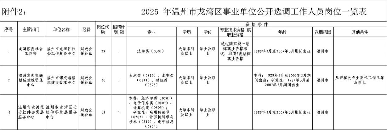 温州人力资源网招聘信息图标