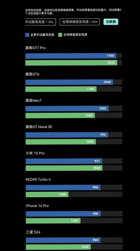 iPad屏幕亮度忽明忽暗的解决方法