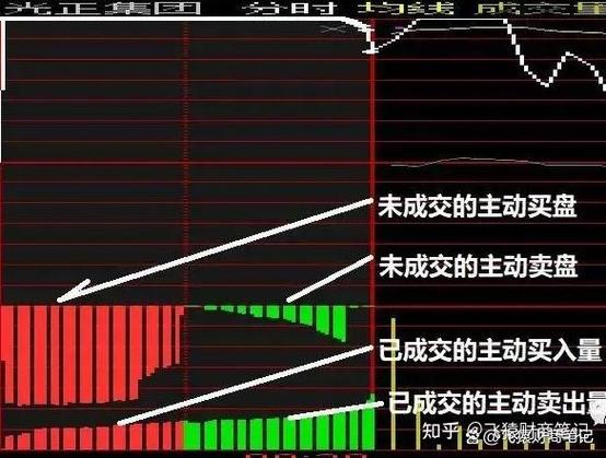 同花顺怎么看尾盘集合竞价图截图
