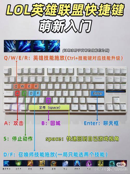 英雄联盟显示ping值的快捷键