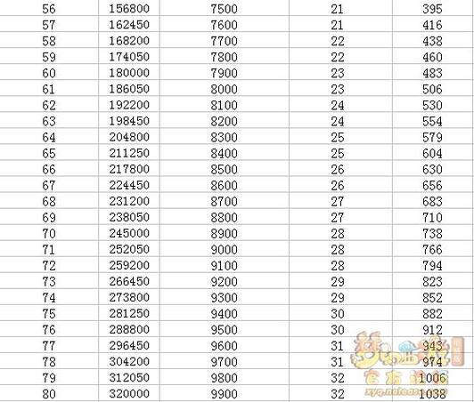 技能170到180需要多少经验截图