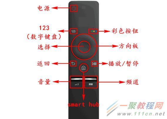 万能遥控器电视遥控器使用方法缩略图