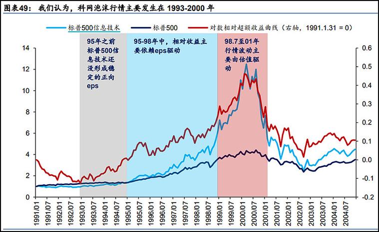 美股全线下跌对中国股市游戏截图