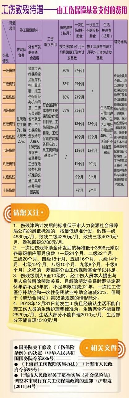 几级伤残可以办残疾证游戏截图