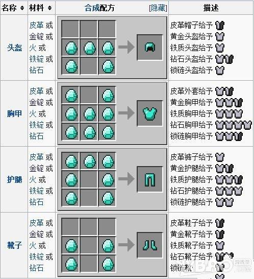 我的世界盔甲怎么做截图