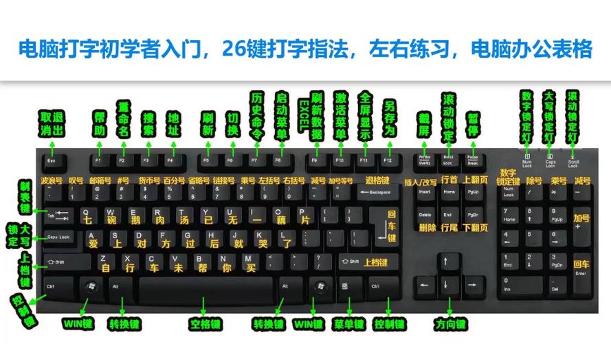 电脑键盘℃按哪个键